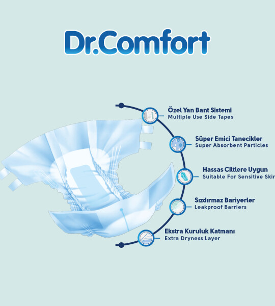Dr.Comfort Yetişkin Bel Bağlamalı Hasta Bezi Large 7'li 1 paket 7 adet