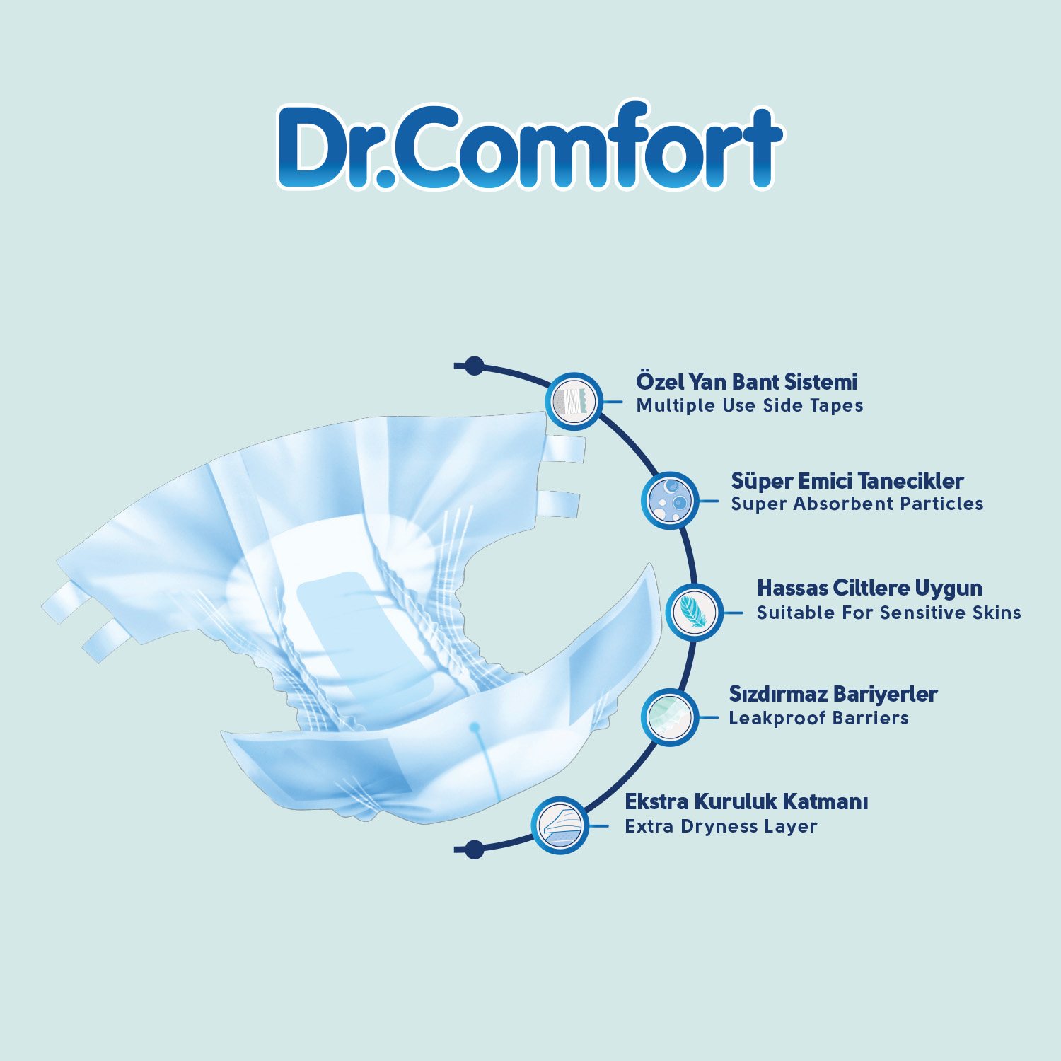 Dr.Comfort Yetişkin Bel Bağlamalı Hasta Bezi Large 7'li 2 paket 14 adet